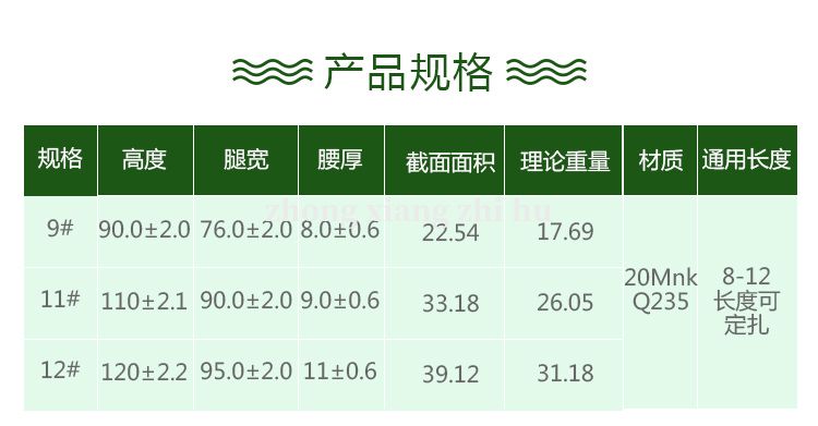 矿用材料
