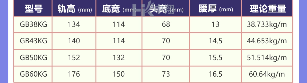 图片上传