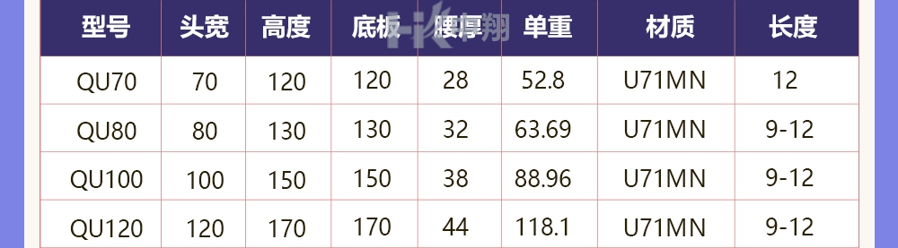 图片上传